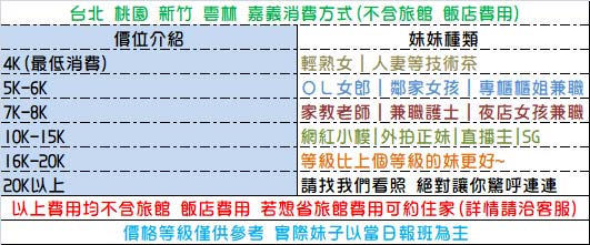 新北-台北-桃園-新竹-雲林-嘉義的外約價格費用