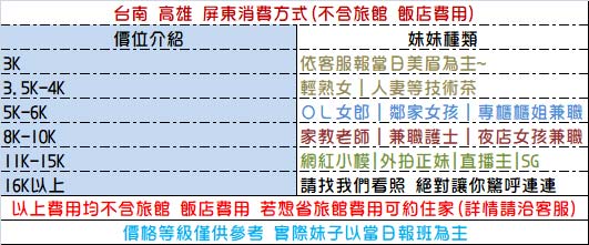 台南-高雄-屏東的外送茶費用